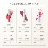Spin-On® Lip Gloss
