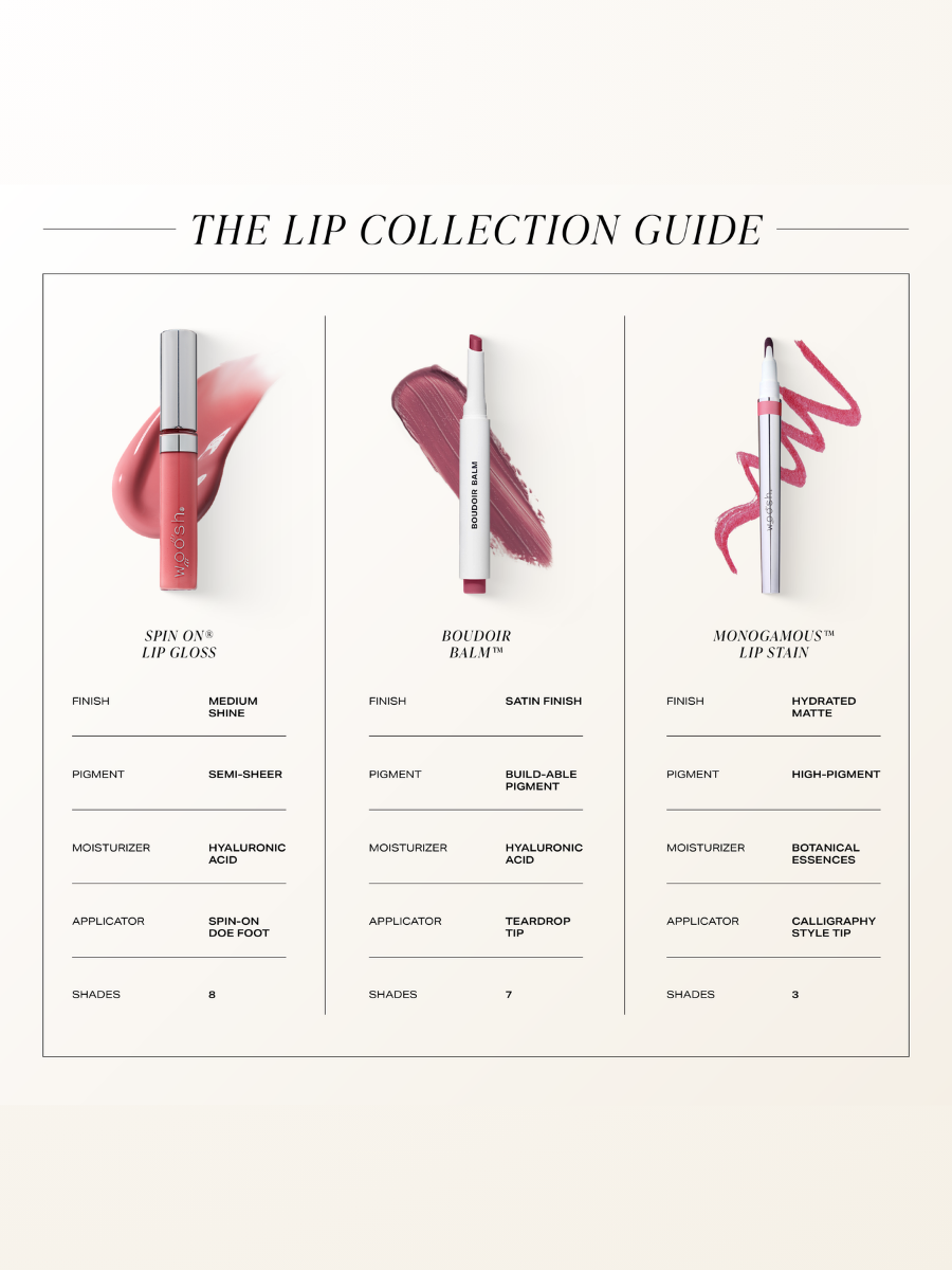 Spin-On® Lip Gloss